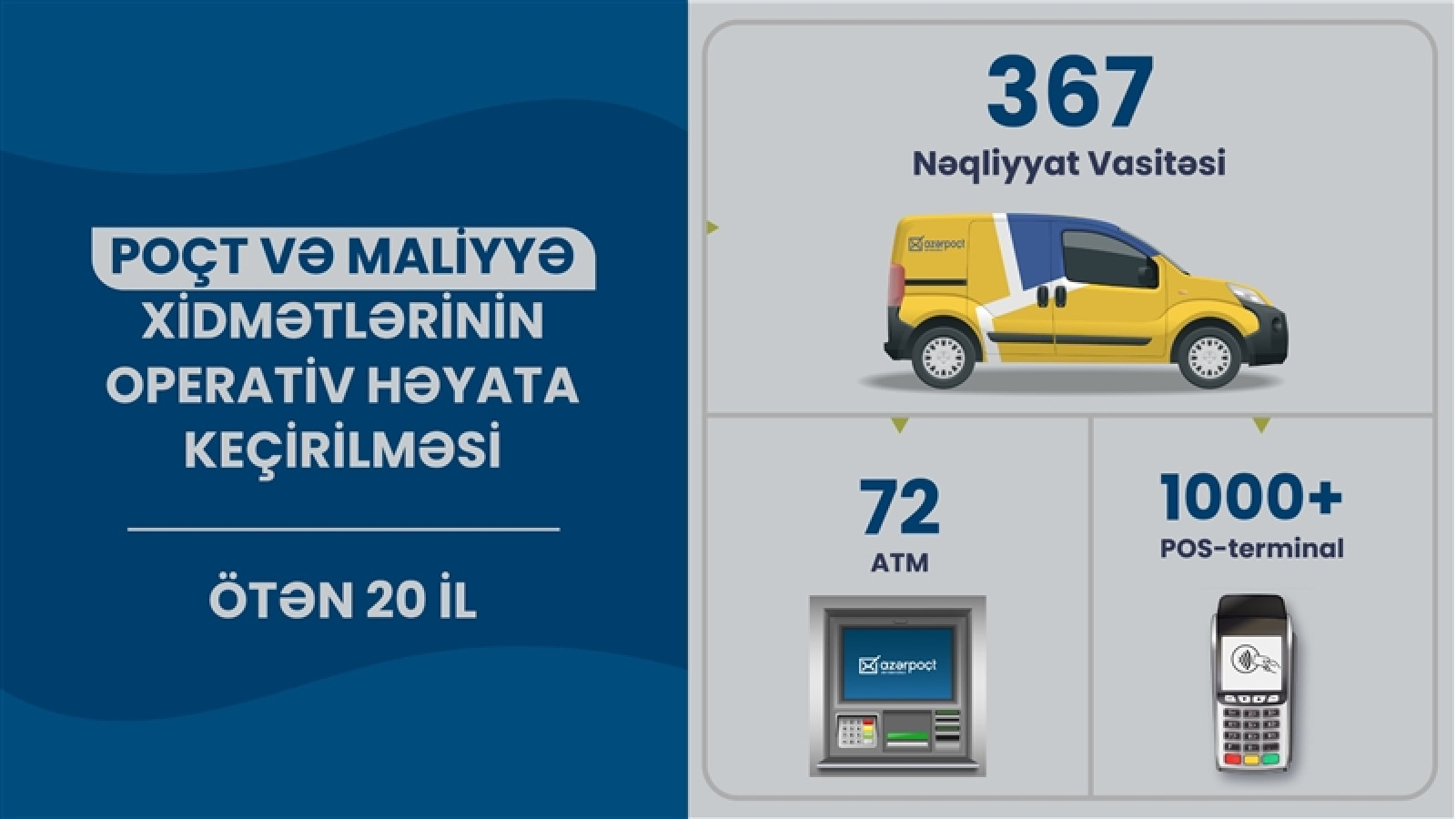 Проделанные работы по оперативному осуществлению почтовых перевозок и ...